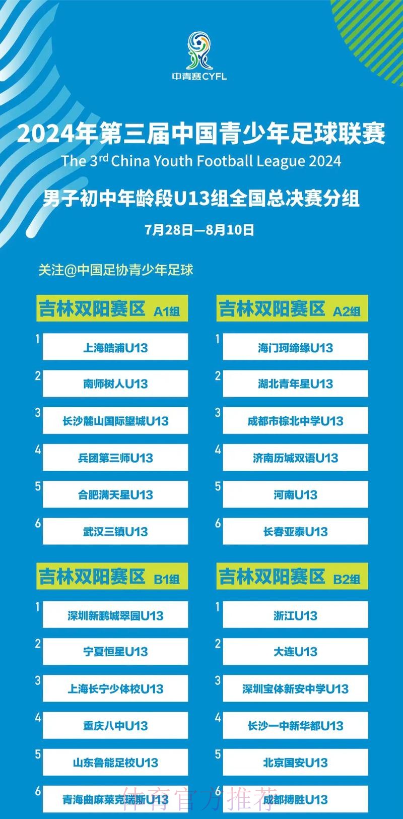 中国青少年足球联赛(男子初中年龄段U13、U15组)全国总决赛小组赛首轮战报 中国青少年足球联赛(男子初中年龄段U13、U15组)全国总决赛小组赛首轮战报